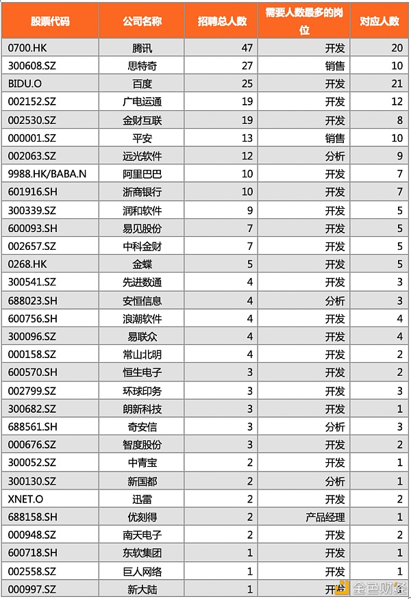 中国区块链教育及人才发展报告（下）7