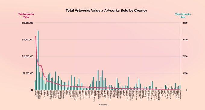 NFT内幕2：加密艺术与传统艺术的碰撞，贝普尔在佳士得的作品以6934万美元的价格成交1