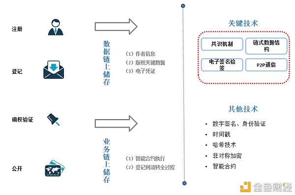 区块链+版权:NFT出圈 善用技术能否“破心中贼”?3 区块链+版权:NFT出圈 善用技术能否“破心中贼”?3