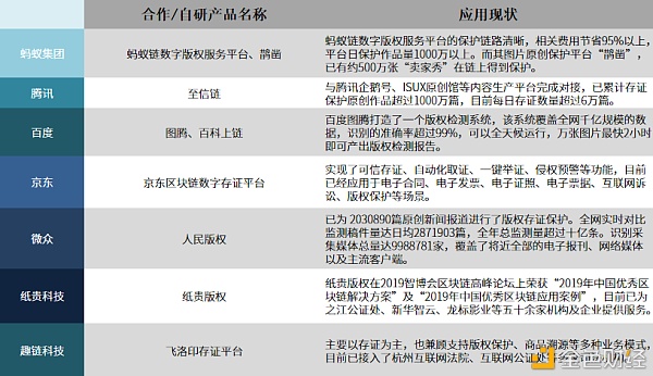 区块链+版权:NFT出圈 善用技术能否“破心中贼”?4 区块链+版权:NFT出圈 善用技术能否“破心中贼”?4