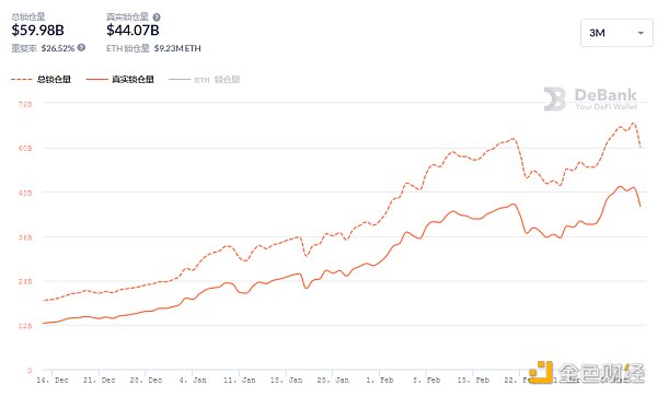 金色DeFi日报 | MDEX回购销毁数量达1112万MDX2