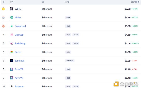 金色DeFi日报 | MDEX回购销毁数量达1112万MDX3