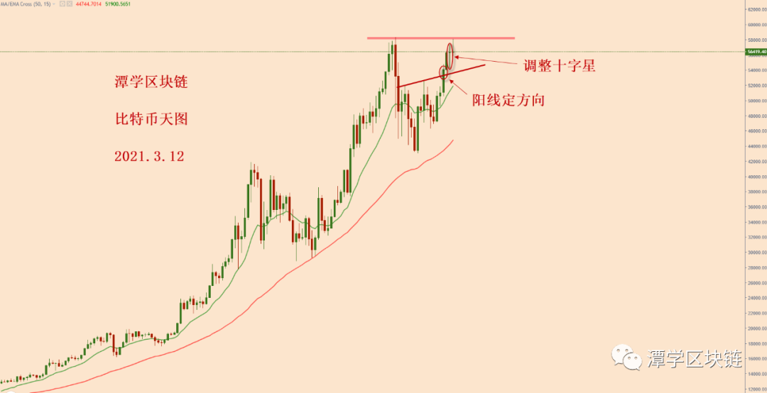 比特币今年的3.12来了，会不会突然暴跌？