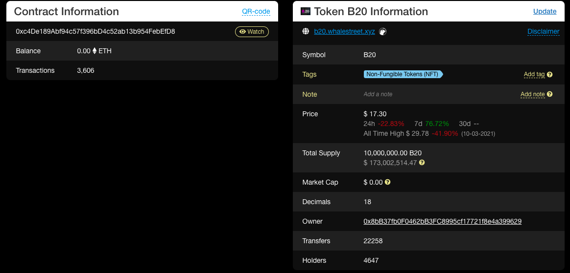 在7000万美元的加密艺术品拍卖背后，你不知道B20和NFT的所有权2