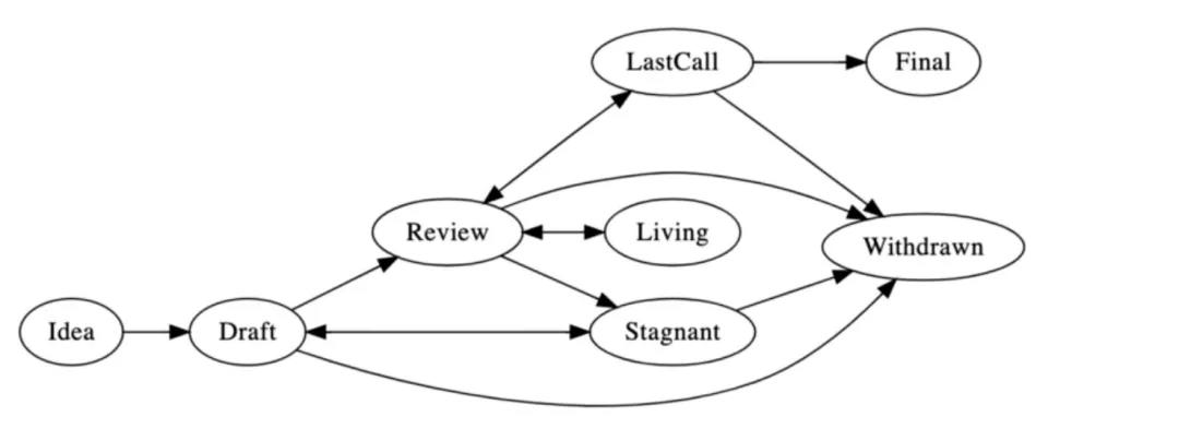 eip-1559将给以太坊带来哪些变化？业界大佬观点相左