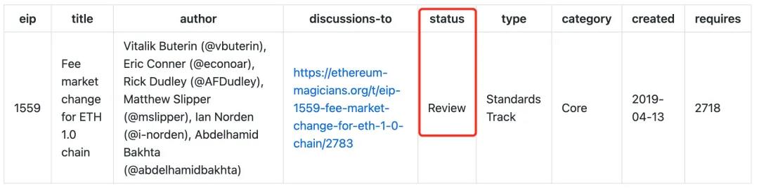 eip-1559将给以太坊带来哪些变化？业界大佬观点相左1