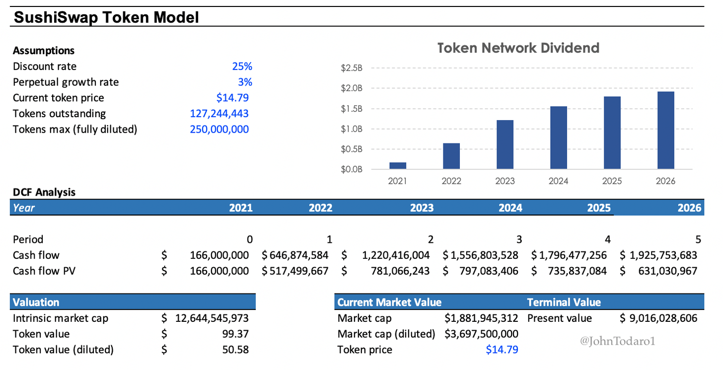 苏轼估值分析与模型2