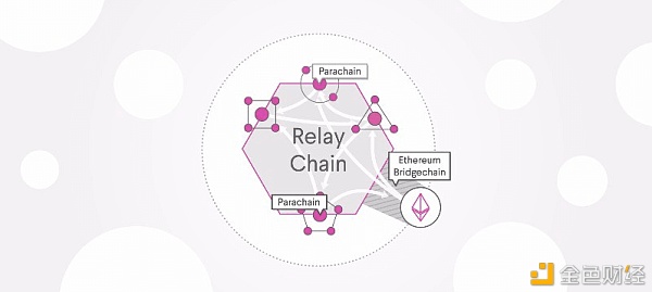 最近被热议的平行链究竟有何妙用 为什么会称它为波卡的王牌？