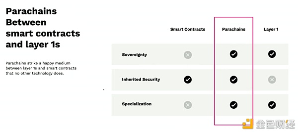 最近被热议的平行链究竟有何妙用 为什么会称它为波卡的王牌？1