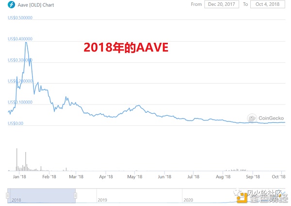 layer2和NFT火爆还有哪些赛道选择 关于web3.0的一些分享2
