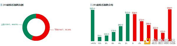 如果美国通胀率升至3.5%,比特币会发生什么变化? 如果美国通胀率升至3.5%,比特币会发生什么变化?
