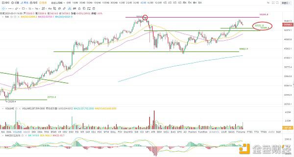 如果美国通胀率升至3.5%,比特币会发生什么变化?1 如果美国通胀率升至3.5%,比特币会发生什么变化?1