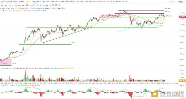 如果美国通胀率升至3.5%,比特币会发生什么变化?2 如果美国通胀率升至3.5%,比特币会发生什么变化?2