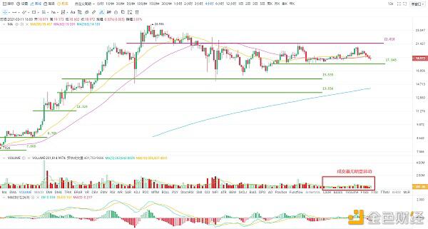 如果美国通胀率升至3.5%,比特币会发生什么变化?3 如果美国通胀率升至3.5%,比特币会发生什么变化?3