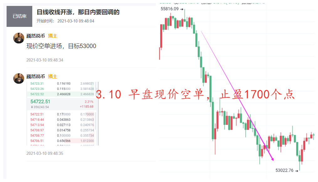 魏然表示，货币方面：当天将召回1500点利润，晚间将继续创出历史新高