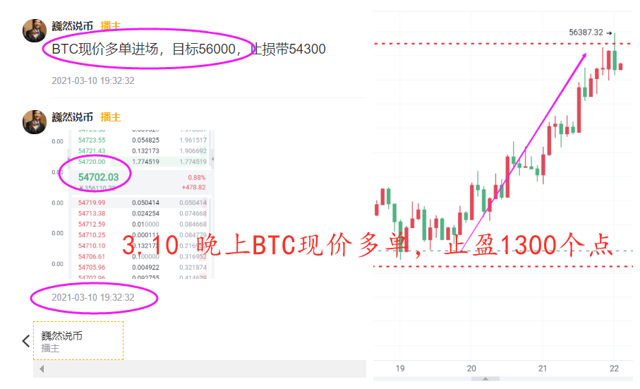 魏然表示，货币方面：当天将召回1500点利润，晚间将继续创出历史新高1