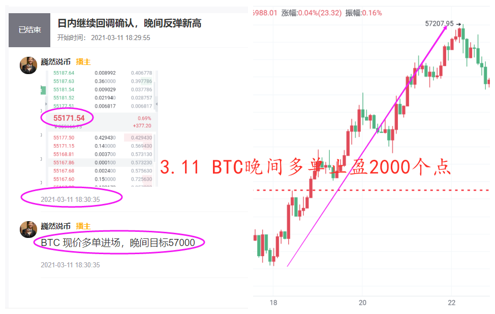魏然表示，货币方面：当天将召回1500点利润，晚间将继续创出历史新高2