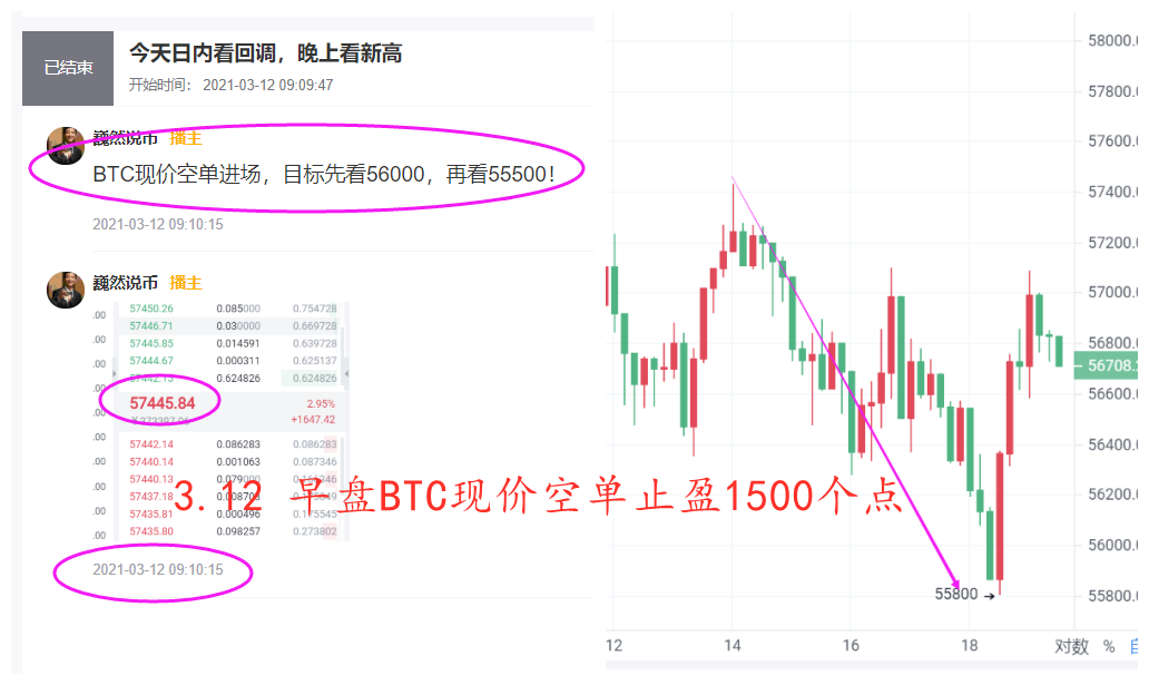 魏然表示，货币方面：当天将召回1500点利润，晚间将继续创出历史新高3