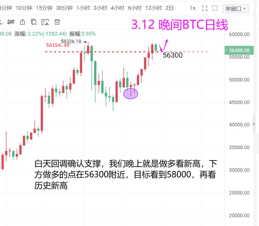 魏然表示，货币方面：当天将召回1500点利润，晚间将继续创出历史新高4