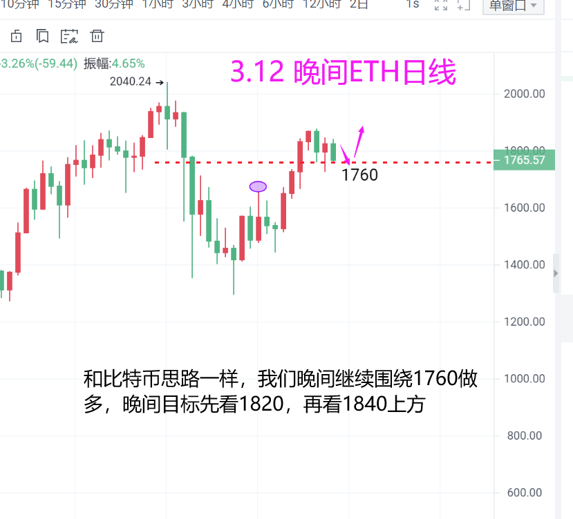 魏然表示，货币方面：当天将召回1500点利润，晚间将继续创出历史新高5