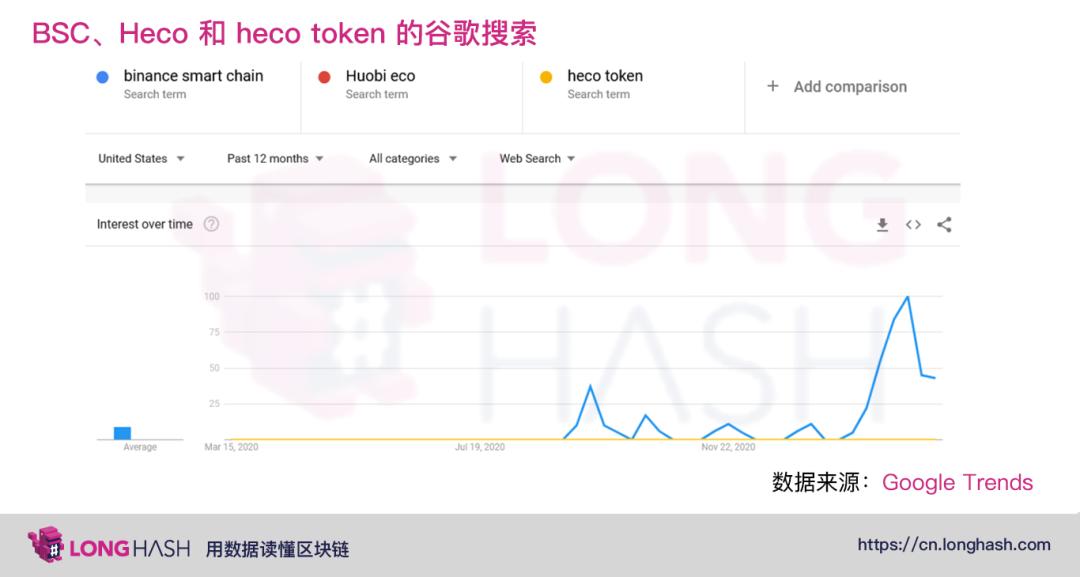 美国加密界如何看待BSC和heco?2 美国加密界如何看待BSC和heco?2