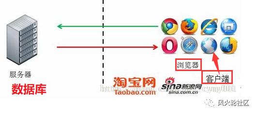 Layer2/NFT热点，还有什么其他曲目选项，分享一些关于Web3.0的信息