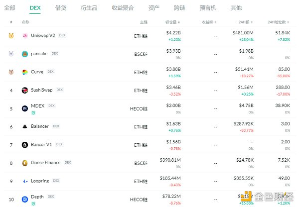 Defi日报:mdex回购并销毁1112万mdx1 Defi日报:mdex回购并销毁1112万mdx1