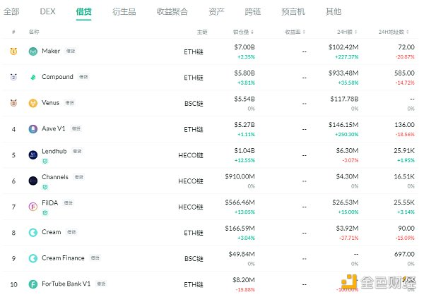 Defi日报:mdex回购并销毁1112万mdx2 Defi日报:mdex回购并销毁1112万mdx2