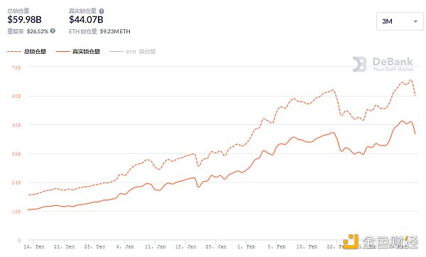 Defi日报:mdex回购并销毁1112万mdx3 Defi日报:mdex回购并销毁1112万mdx3