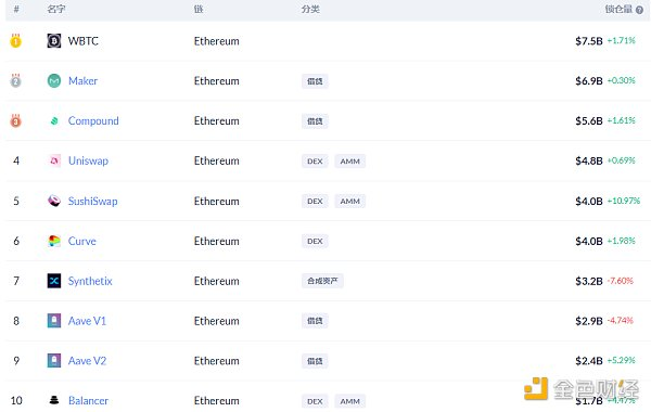 Defi日报:mdex回购并销毁1112万mdx4 Defi日报:mdex回购并销毁1112万mdx4