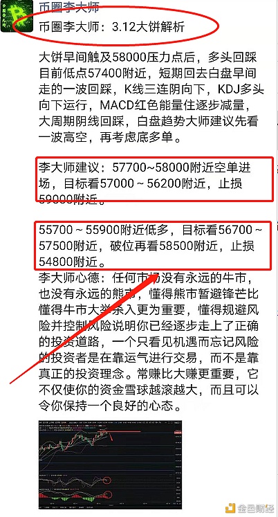 投币圈李师傅:今天的大蛋糕堪称投币圈第一。3000点长短双杀 投币圈李师傅:今天的大蛋糕堪称投币圈第一。3000点长短双杀