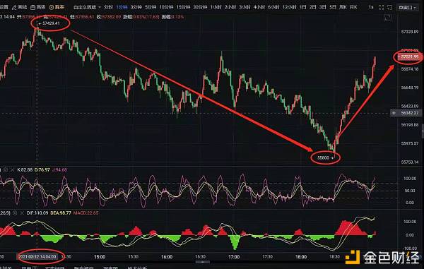 投币圈李师傅:今天的大蛋糕堪称投币圈第一。3000点长短双杀1 投币圈李师傅:今天的大蛋糕堪称投币圈第一。3000点长短双杀1