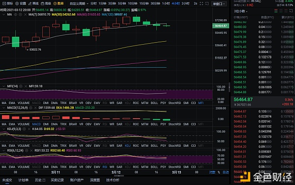 老百万币圈：3-12比特币晚间行情分析，做空已成必然趋势，现在你还在等待