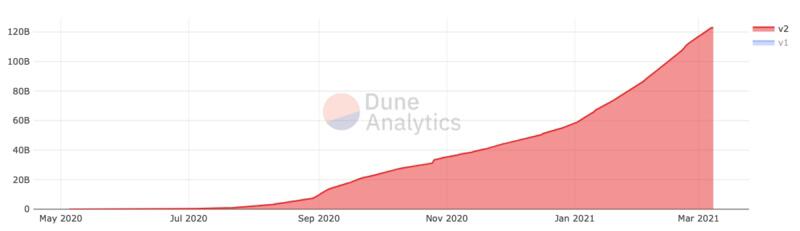 重新定义defi边界：代币与衍生品定制