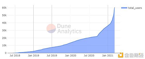 NFT会像defi一样在2020年赶上defi吗?2 NFT会像defi一样在2020年赶上defi吗?2
