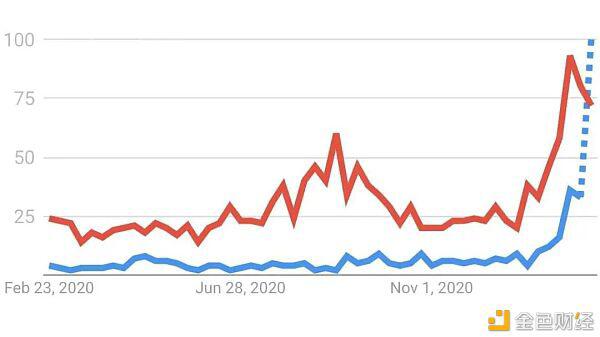NFT会像defi一样在2020年赶上defi吗?3 NFT会像defi一样在2020年赶上defi吗?3