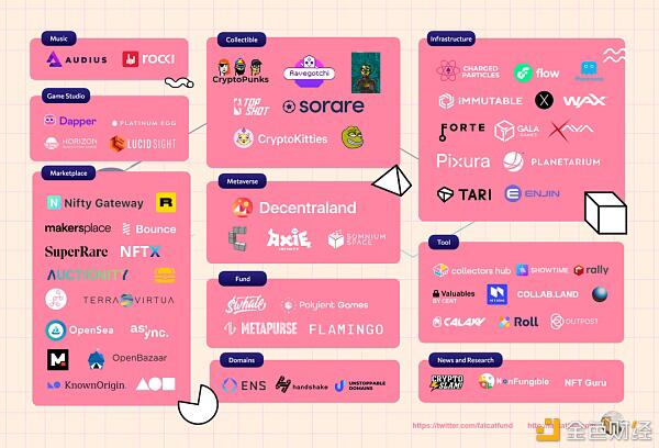 NFT会像defi一样在2020年赶上defi吗?5 NFT会像defi一样在2020年赶上defi吗?5