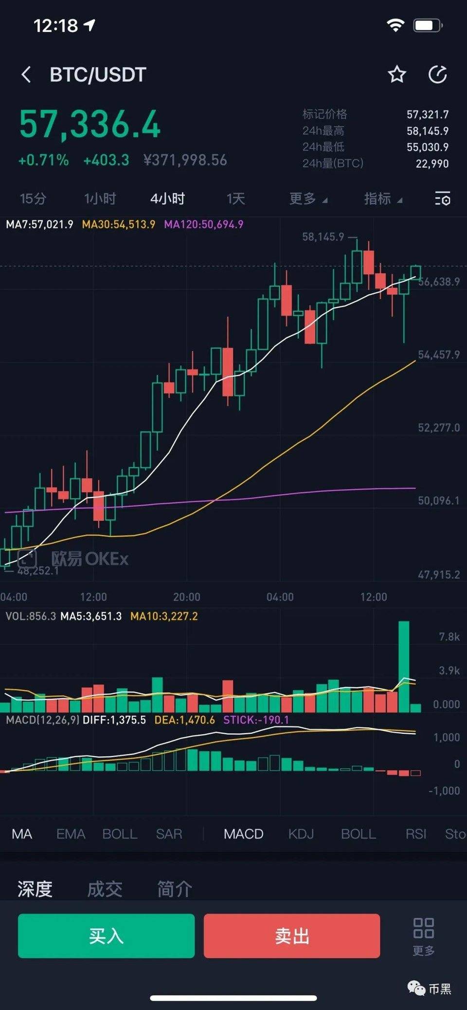 312 来临，三大官微被封，币安遭美国监管调查，真利空还是假诱空？4