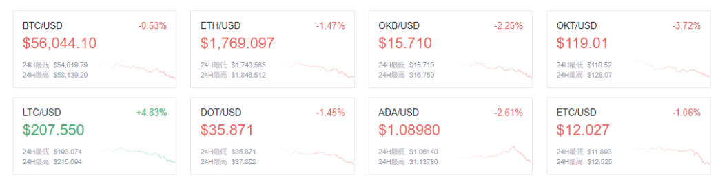 欧易 OKEx晚报：25家公司持有的比特币数量接近50万枚