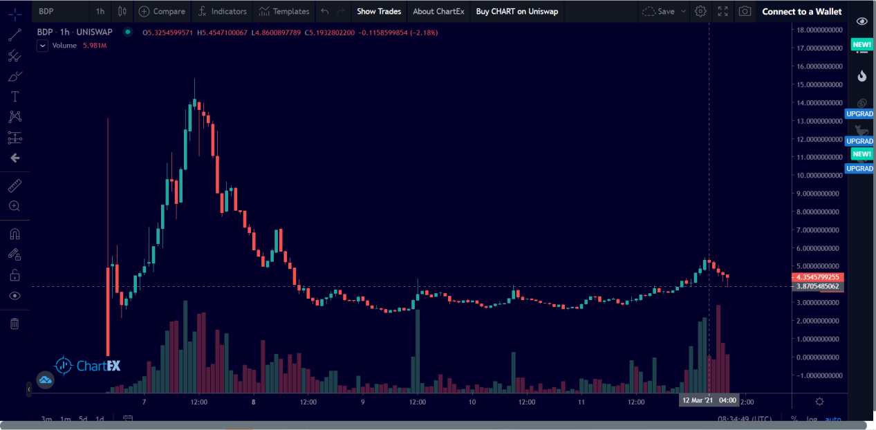 突然：BDP挖矿结束，一个bug差点造成66亿美元的用户资产拿不出来，已经解决了5