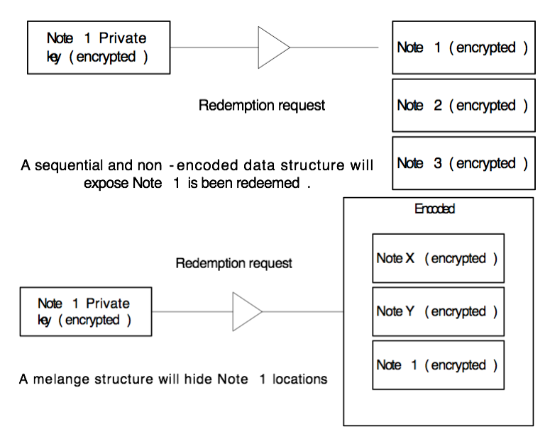 实现了数字货币的安全交易，洪都资本创建了分散式PAP电子本票系统2