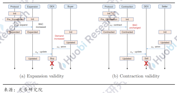 研究报告:了解算法稳定性的不稳定性3 研究报告:了解算法稳定性的不稳定性3