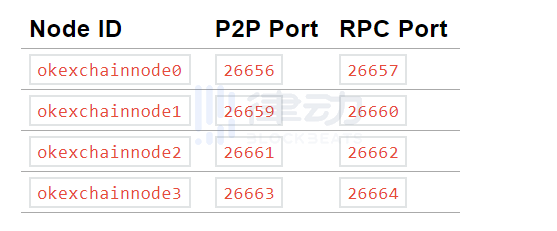 实用教程 | 各类区块链项目连接MetaMask参数汇总4