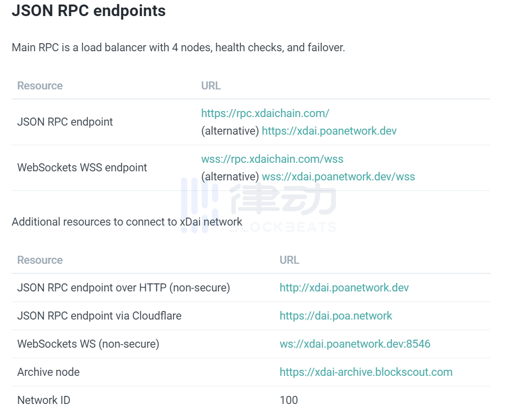 实用教程 | 各类区块链项目连接MetaMask参数汇总9