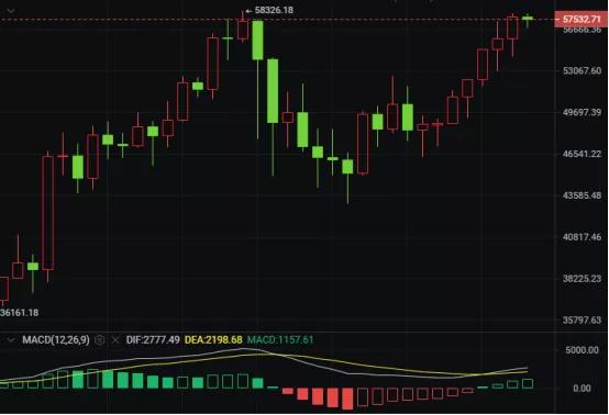 【分析师观察未来】比特币将创下“3.12”新高1 【分析师观察未来】比特币将创下“3.12”新高1