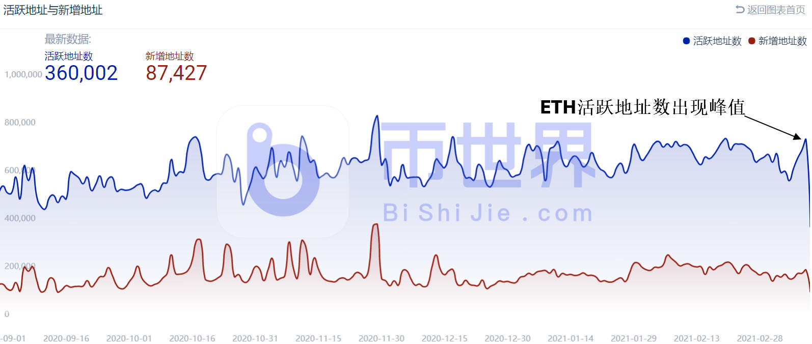 关键的坏消息！BTC交易融资利率接近崩盘前水平4