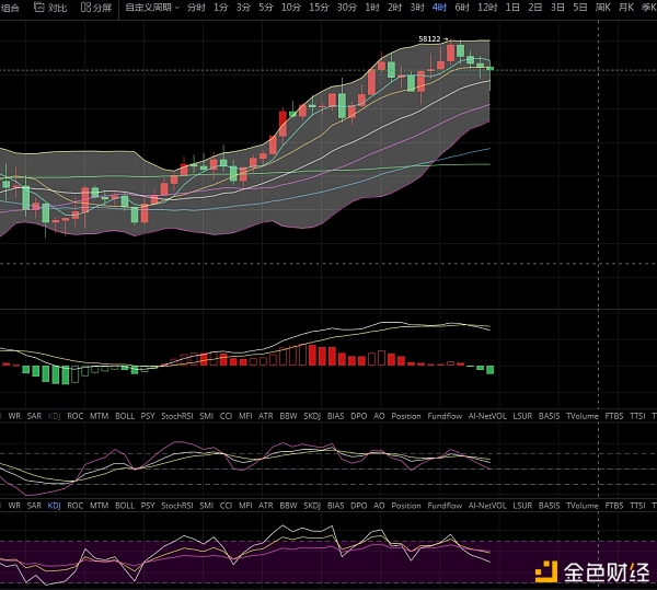 币圈分析:3/13比特币市场分析与运营策略 币圈分析:3/13比特币市场分析与运营策略
