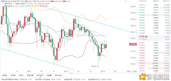 梁戈谈货币:3/13以太坊市场分析与理念分享 梁戈谈货币:3/13以太坊市场分析与理念分享