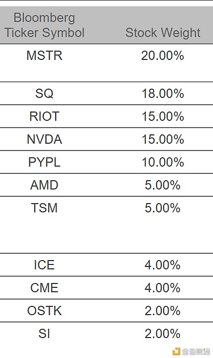 摩根大通的加密币挂钩票据都挂了哪些票？