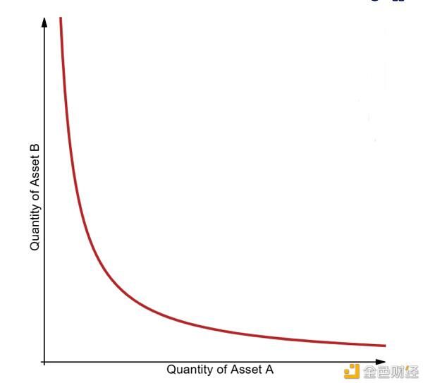 了解主流Ido平台的运行模式2